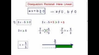 Disequazioni Lineari  Esempi 1 [upl. by Sillyhp]