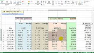 ValueatRisk Calculation  Historical Simulation [upl. by Aihsetal601]