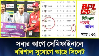 Comilla vs Khulna ম্যাচ শেষে  বিপিএল পয়েন্ট টেবিল  BPL 2024 Points Table today  Match 32 [upl. by Rizzo]