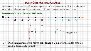 Los Números Racionales [upl. by Mcallister323]