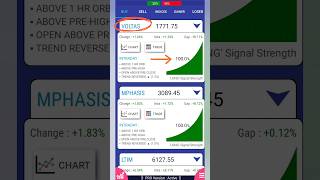 LTIM amp Voltas on the Rise 📈  28082024 [upl. by Godbeare]