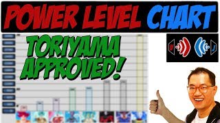 The Most Accurate Power Level Chart for DragonBall Super [upl. by Dann756]