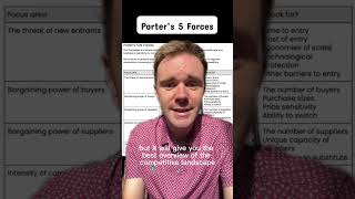 shorts Use Porters 5 Forces to understand how your product stacks up against the competition [upl. by Llennahs]