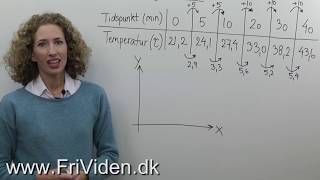 Lineær regression matematik c [upl. by Rolf]