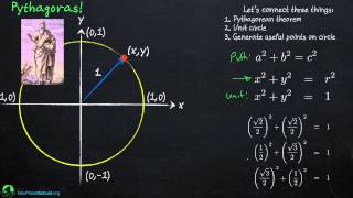 Trigonometry Unit Circle [upl. by Oramlub911]