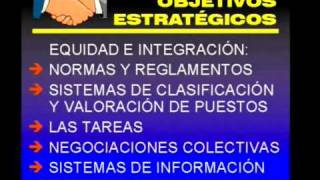 Dirección y gestión de recursos humanos 04 Objetivos estratégicos [upl. by Octavian]