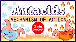 Antacid Mechanism of Action Simplified [upl. by Anilec77]