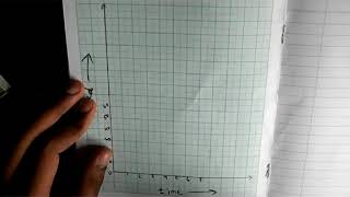 ग्राफ  भाग 3 – How to draw a line graph – in Hindi [upl. by Ecnedac353]