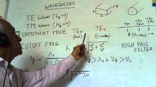 GATE ECE  Electromagnetics  Waveguide Equations [upl. by Uchida]