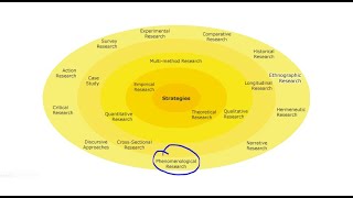 Phenomenology Research QUALITATIVE RESEARCH [upl. by Arrek]