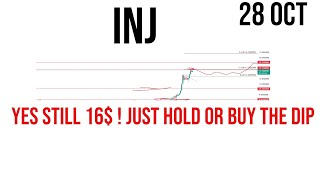 injective protocol  inj coin price prediction amp Analysis  News Update 28 October 2023 [upl. by Ursel]