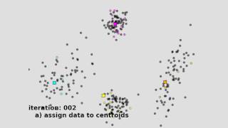 kmeans clustering [upl. by Hennie]