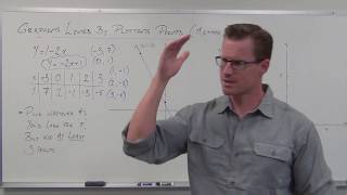 Graphing Lines by Plotting Points TTP Video 29 [upl. by Kubetz]