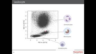 Flow Cytometry Advanced Technologies [upl. by Gass]