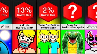 Comparison 50 Amazing Facts That Will Blow Your Mind [upl. by Kristy442]