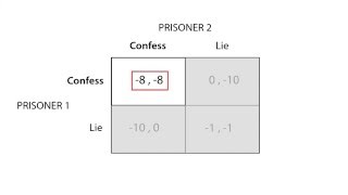 D5 Dominant strategies and Nash equilibrium  Game Theory  Microeconomics [upl. by Eldora]