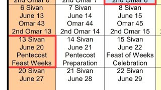 Pentecost Comunnion Sabbath Preperation Update [upl. by Clay]