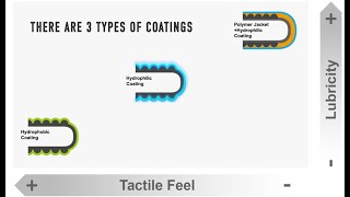 Differences in guidewire behavior due to tip coating [upl. by Ern92]