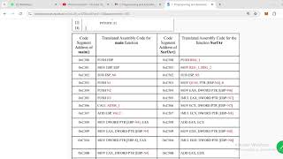 C Programming and Assembly Language week 3 Nptel Assignment solutions 2024 [upl. by Hermione]