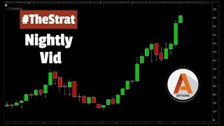 TheStrat Nightly Video 09162024 [upl. by Ajnek]