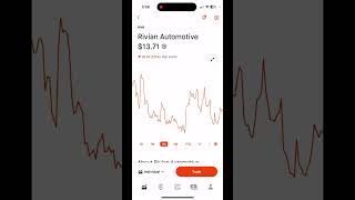 RIVIAN STOCK PRICE PREDICTIONS Sept 6  Unemployment Data Day [upl. by Norved]