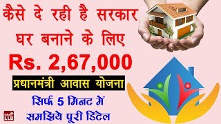 Pradhan Mantri Awas Yojana Scheme Details in Hindi  प्रधानमंत्री आवास योजना क्या है  PMAY in Hindi [upl. by Sherlock]