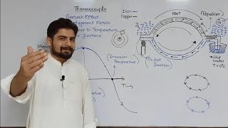 L14Thermocouple in UrduHindiThermoelectric seriesSeebeck effectClass12KPK and Federal board [upl. by Latham]