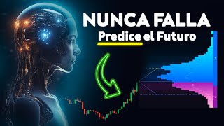 NUEVOS Indicadores Que Predicen el Futuro Exacto en TradingView  IA Hacks [upl. by Ardnuaed]