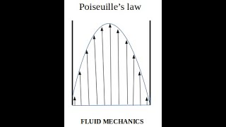 Fluid Mechanics Poiseuilles law [upl. by Wyndham]