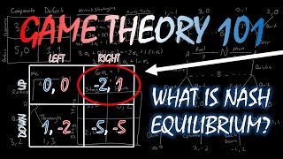 Game Theory 101 5 What Is a Nash Equilibrium [upl. by Frodi]