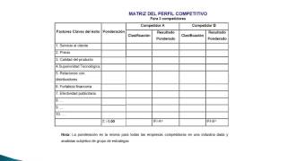 MATRIZ DE PERFIL COMPETITIVO MPC [upl. by Atineb]