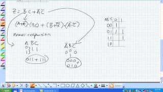 Karnaugh Maps SOP Minim Part 1 [upl. by Anwadal]