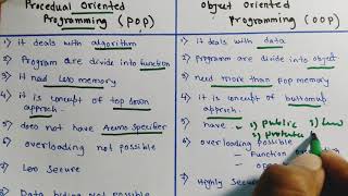 Difference between Procedural oriented programming and object oriented programming [upl. by Drais]