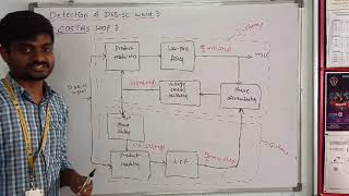 II BTech ECE R1922ACAnalog Communication Unit2Costas loop [upl. by Oneal]