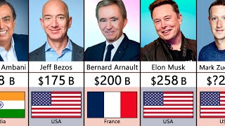 Top 100 Richest Person In The World In 2024 [upl. by Harelda]