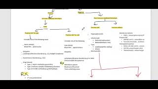 Hemolytic anemia part 2 [upl. by Kinsman]