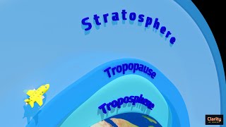 Atmospheric Layers  Troposphere Stratosphere Mesosphere Thermosphere Ozonosphere Ionosphere [upl. by Eadwine]