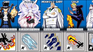 All One Piece Fighting Styles In Blox Fruits [upl. by Ennayar]