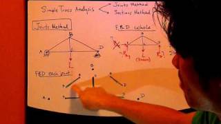 Engineering Statics Ch6 Part2 Trusses  Joints Method [upl. by Merete]