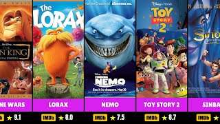 Top 100 Highest Grossing Animated Movies Of All Time 2024  Inside Out 2 [upl. by Pontias]