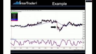 3 Trading Techniques with Tom Hougaard [upl. by Ennasor]