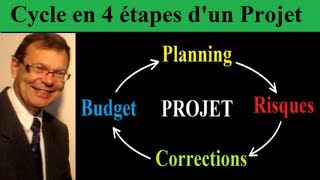 Comment créer et réussir un projet  Le cycle en 4 phases du management de projets [upl. by Jemima50]