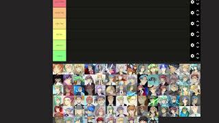 Unordinary Season 2 Character Tier List Ft The Jokers [upl. by Menashem989]