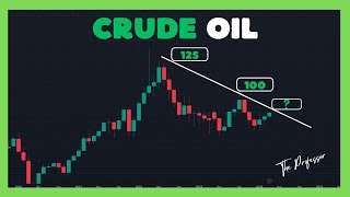 Crude Oil WTI Analysis SURPRISE  Sunday Market Open [upl. by Noiram]