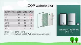 Warmtepomp in de winter  nut en efficiëntie [upl. by Aivonas]