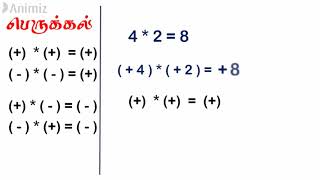 Perukkal  Basic Multiplication in Tamil  Sillunu Oru Classroom [upl. by Nrobyalc]