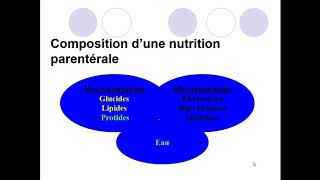 nutrition enterale et parentérale [upl. by Anemix]