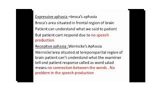 CVA APHASIA [upl. by Dadivitan]