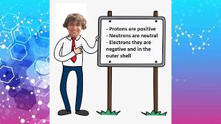 Atomic Structure Song Protons neutrons and electrons [upl. by Onairam]