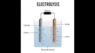 GCSE Electrolysis of dilute sulfuric acid [upl. by Philine]